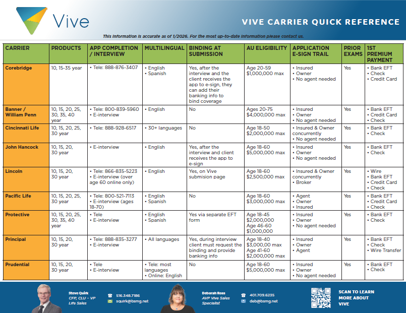 Vive-Quick-Carrier-Reference-Guide